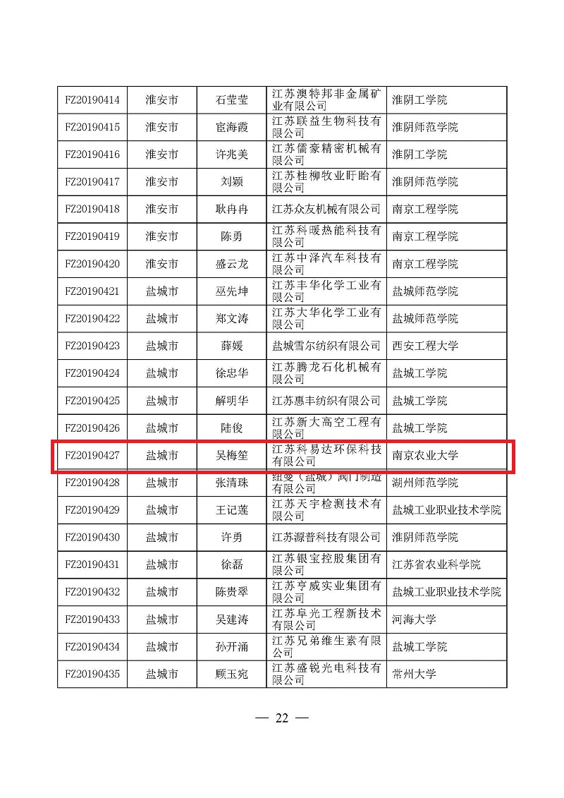 頁面提取自－3關于確定2019年江蘇省“雙創計劃”科技副總入選對象的通知（正式稿）-3.jpg