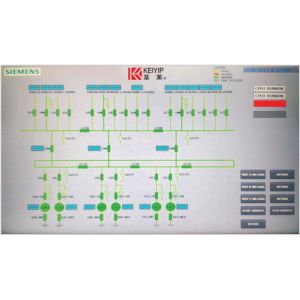 SIMOPRIME PMS電力監控系統